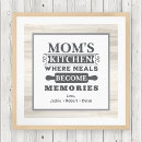 Recherche de cuisine décor posters Boulanger