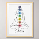 Suche nach chakra poster Sieben chakras