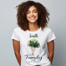 Recherche de les caraïbes tshirts Pour eux