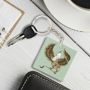 Recherche de donjon porteclés Imaginaire