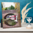 Recherche de canal plaques Canaux