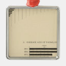 Recherche de 1900 ornements Lithographié