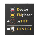 Recherche de dentiste blocsnotes Hygiéniste