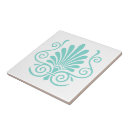 Recherche de rénovation carreaux Salle de bain