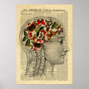 Recherche de human head Anatomy