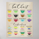 Recherche de remèdes posters Thé