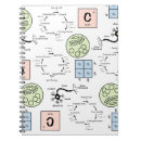 Recherche de la science carnets Biologie