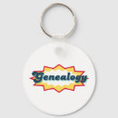 Recherche de ascendance accessoires Histoire familiale