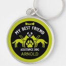 Recherche de guide porteclés Chien