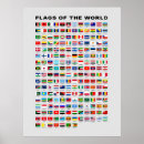 Recherche de educatif posters Monde