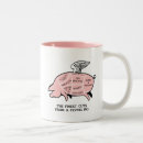 Recherche de diagrammes tasses Pour tous