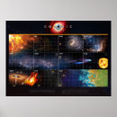 Recherche de cosmologie posters Chronologie