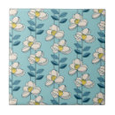 Suche nach sechzigerjahre fliesen Fünfzigerjahre