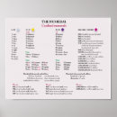 Suche nach englische grammatik poster Sprache