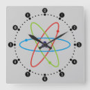 Recherche de atomes horloges Science