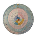 Recherche de roue jeux de fléchettes Arc en ciel