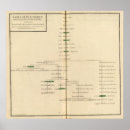 Suche nach abstammung poster Von