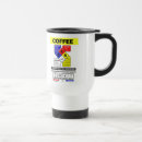 Recherche de sme tasses Le feu