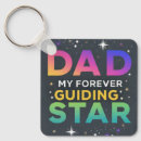 Suche nach leiter accessoires Vater