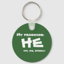 Recherche de ftm accessoires Queer