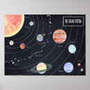 Suche nach sonnensystem poster Raum