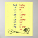 Suche nach umbau poster Nähen