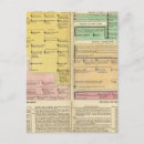 Recherche de 1815 cartes postales Chronologie