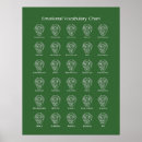 Recherche de tableau posters Graphique
