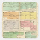 Recherche de chronologie autocollants Généalogie