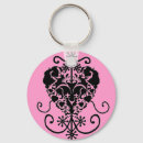 Recherche de vaudou porteclés Amour