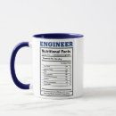 Suche nach engineer tassen Definition