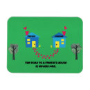 Recherche de routeur magnets Maison