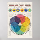 Suche nach chromatische farbe Design