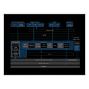 Recherche de logiciel art Technologie