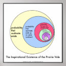 Recherche de probabilité posters Pour tous