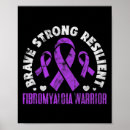 Recherche de résilient posters Sensibilisation