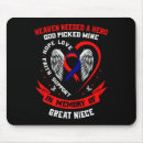 Suche nach verlust mousepads Band