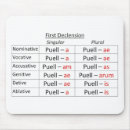 Recherche de latin tapis souris Antique