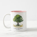 Recherche de arbre tasses Réunion familiale