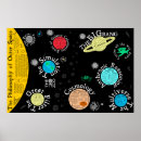 Suche nach kosmologie poster Philosophie
