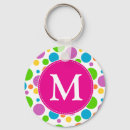 Suche nach punkte schlüsselanhänger Monogramm