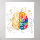 Recherche de neurologue posters Cerveau