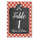 Suche nach kreide tischkarten Zahl