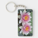 Recherche de sacré accessoires Blanc