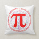 Recherche de diamètre coussins Cercle