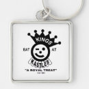 Recherche de hamburger porteclés Restaurant