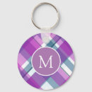 Recherche de plaid porteclés Monogramme
