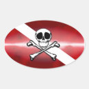 Suche nach ziemlich aufkleber Roger