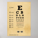 Recherche de diagram posters Vintage
