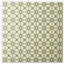 Suche nach rhombus fliesen Modern